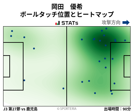 ヒートマップ - 岡田　優希