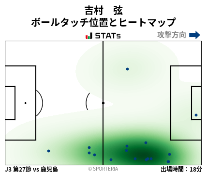 ヒートマップ - 吉村　弦