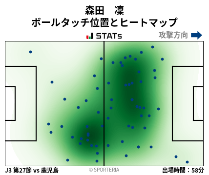 ヒートマップ - 森田　凜