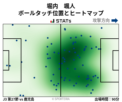 ヒートマップ - 堀内　颯人