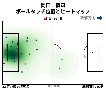 ヒートマップ - 岡田　慎司