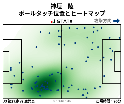 ヒートマップ - 神垣　陸