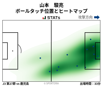 ヒートマップ - 山本　駿亮
