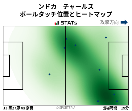 ヒートマップ - ンドカ　チャールス