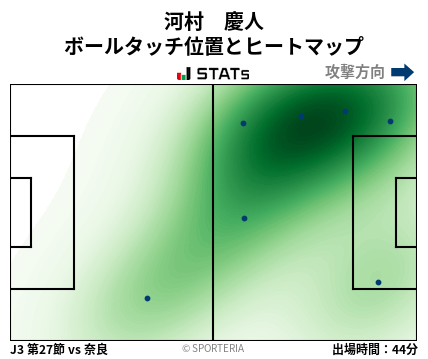 ヒートマップ - 河村　慶人