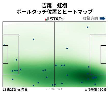 ヒートマップ - 吉尾　虹樹