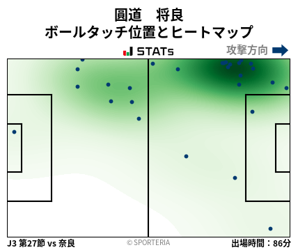 ヒートマップ - 圓道　将良