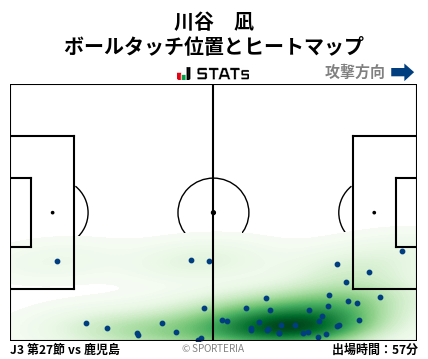 ヒートマップ - 川谷　凪