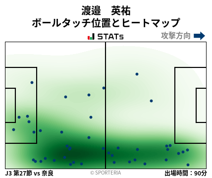ヒートマップ - 渡邉　英祐