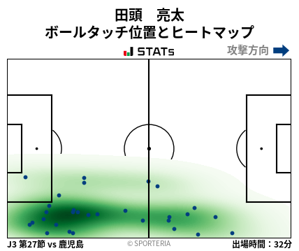 ヒートマップ - 田頭　亮太