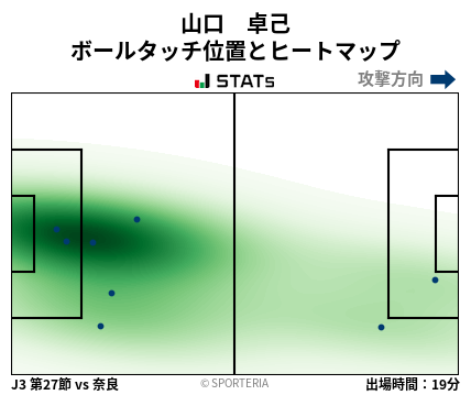 ヒートマップ - 山口　卓己