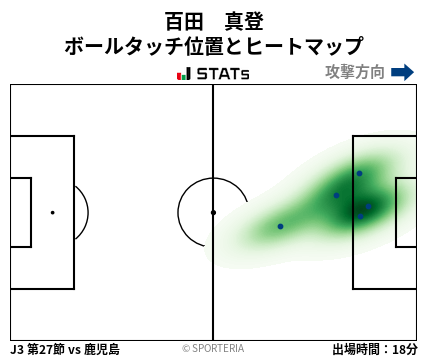 ヒートマップ - 百田　真登