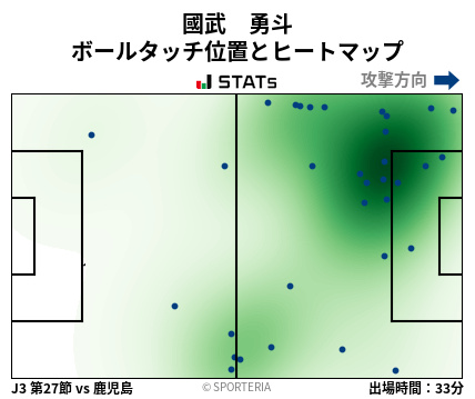 ヒートマップ - 國武　勇斗