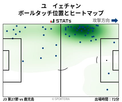 ヒートマップ - ユ　イェチャン
