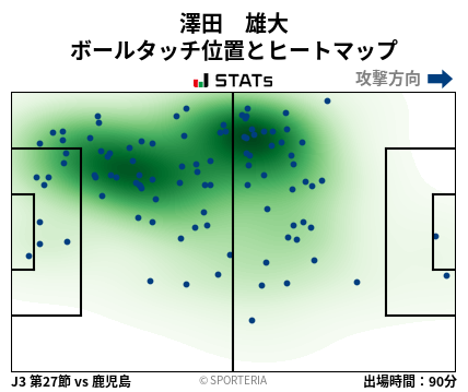 ヒートマップ - 澤田　雄大