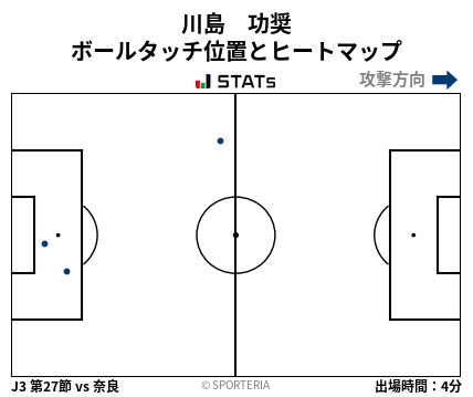 ヒートマップ - 川島　功奨