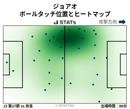 ヒートマップ - ジョアオ