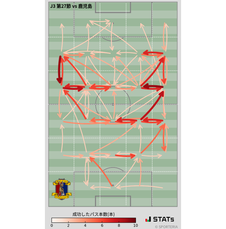 エリア間パス図
