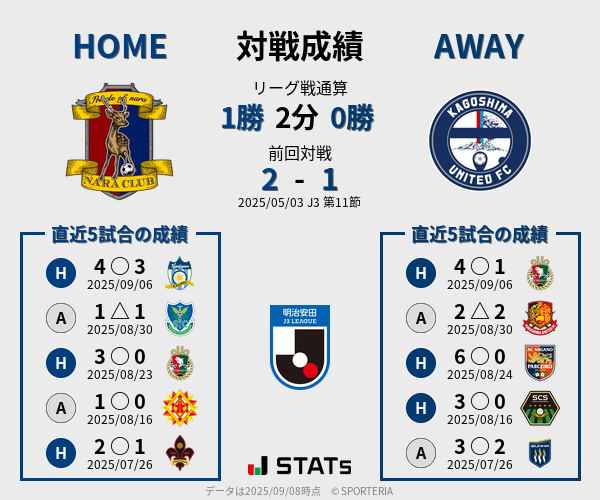 前節までの対戦成績
