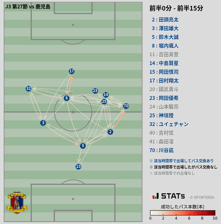 時間帯別パスネットワーク図