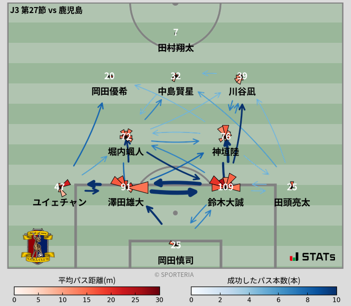 パスソナー・パスネットワーク