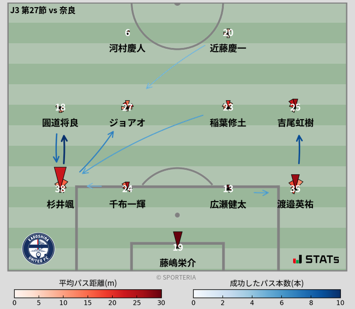 パスソナー・パスネットワーク