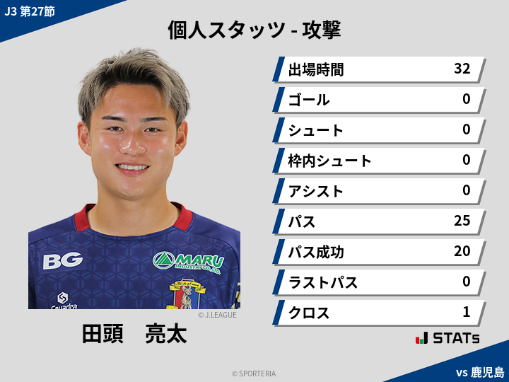 攻撃スタッツ - 田頭　亮太