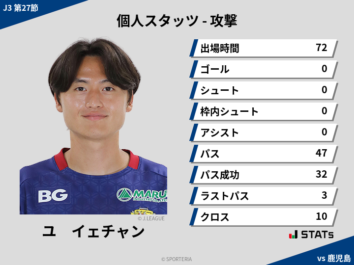 攻撃スタッツ - ユ　イェチャン