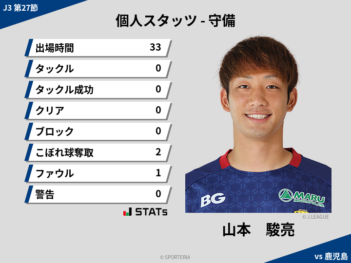 守備スタッツ - 山本　駿亮