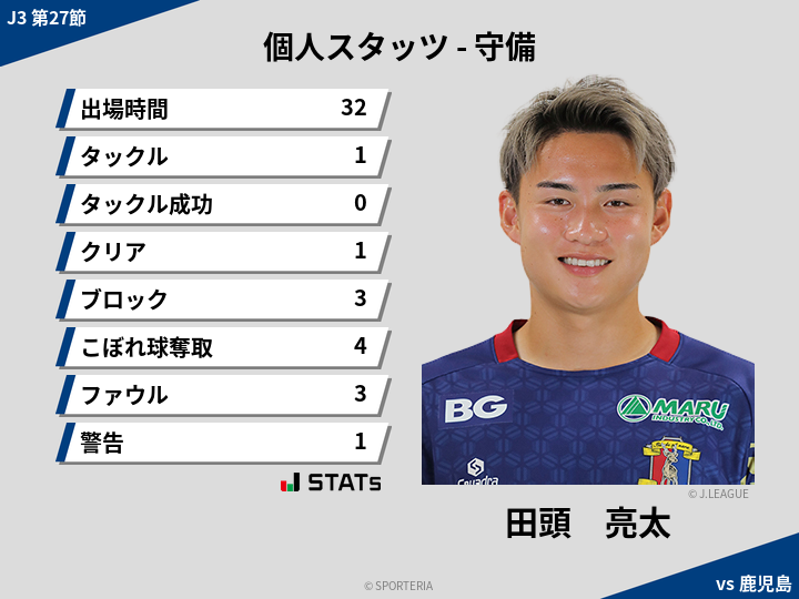 守備スタッツ - 田頭　亮太