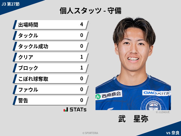 守備スタッツ - 武　星弥