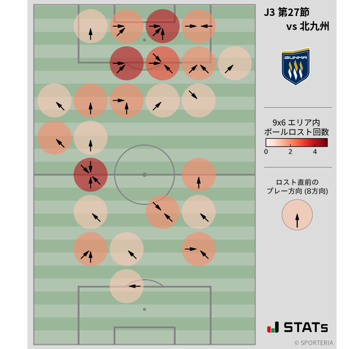 ボールロスト位置