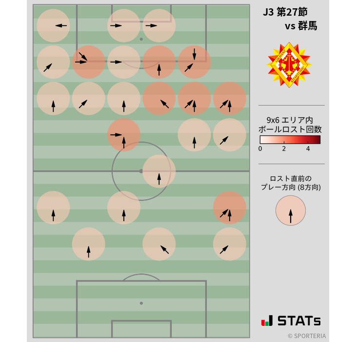 ボールロスト位置