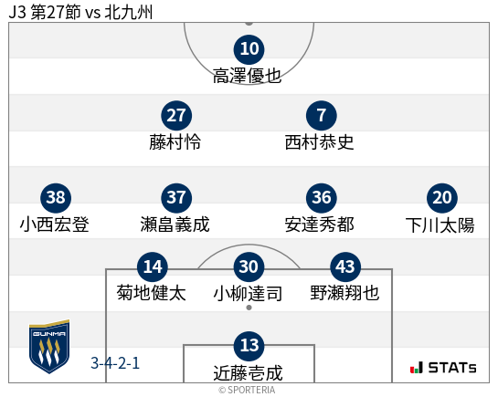 フォーメーション図