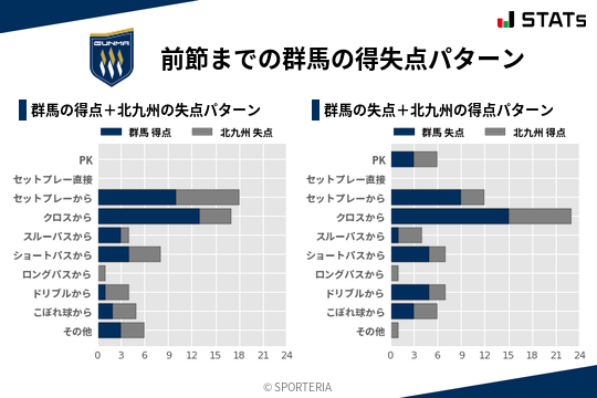 得失点パターン