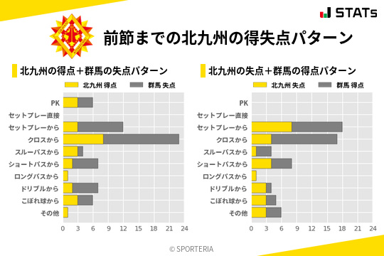 得失点パターン