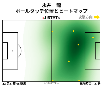 ヒートマップ - 永井　龍