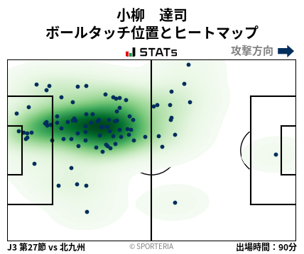 ヒートマップ - 小柳　達司