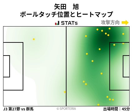 ヒートマップ - 矢田　旭