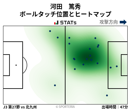 ヒートマップ - 河田　篤秀