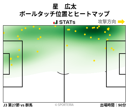 ヒートマップ - 星　広太