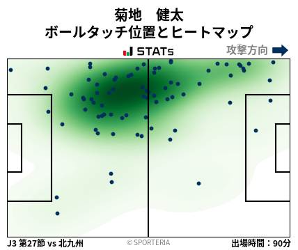 ヒートマップ - 菊地　健太