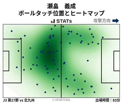 ヒートマップ - 瀬畠　義成