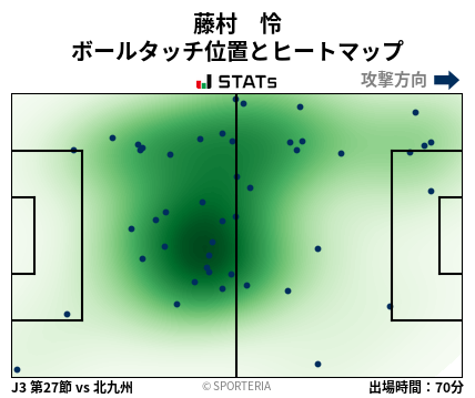 ヒートマップ - 藤村　怜