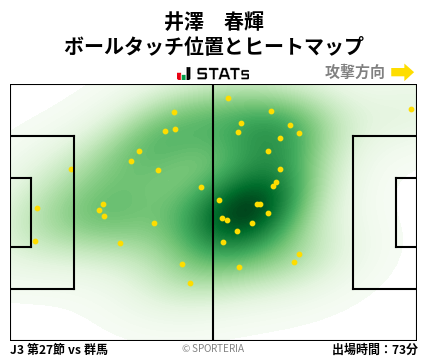 ヒートマップ - 井澤　春輝