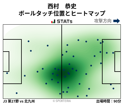 ヒートマップ - 西村　恭史