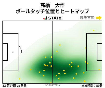 ヒートマップ - 高橋　大悟