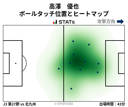 ヒートマップ - 高澤　優也