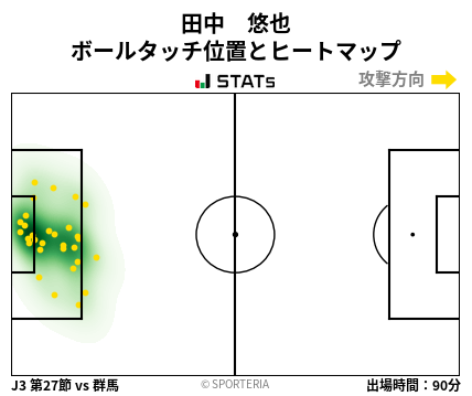 ヒートマップ - 田中　悠也