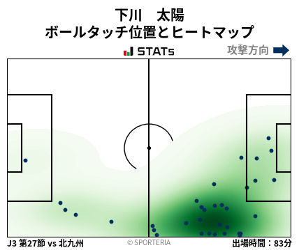 ヒートマップ - 下川　太陽